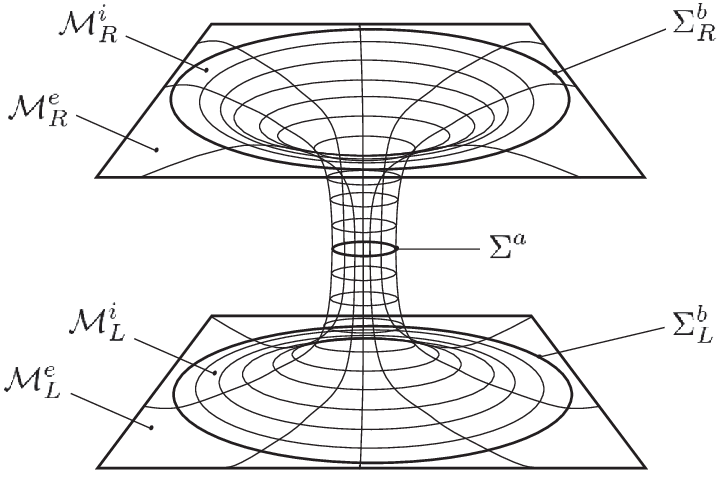penrose diagram