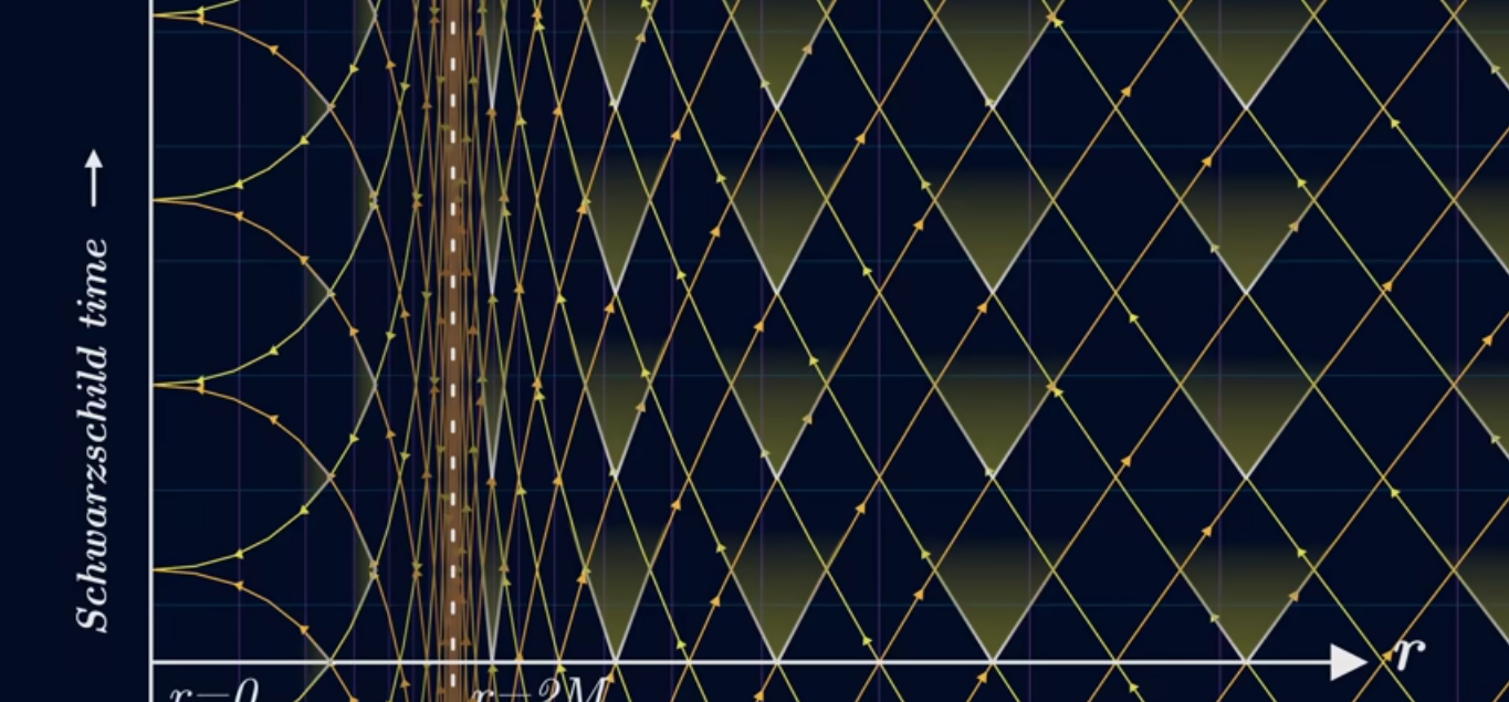 lightcones neer black hole