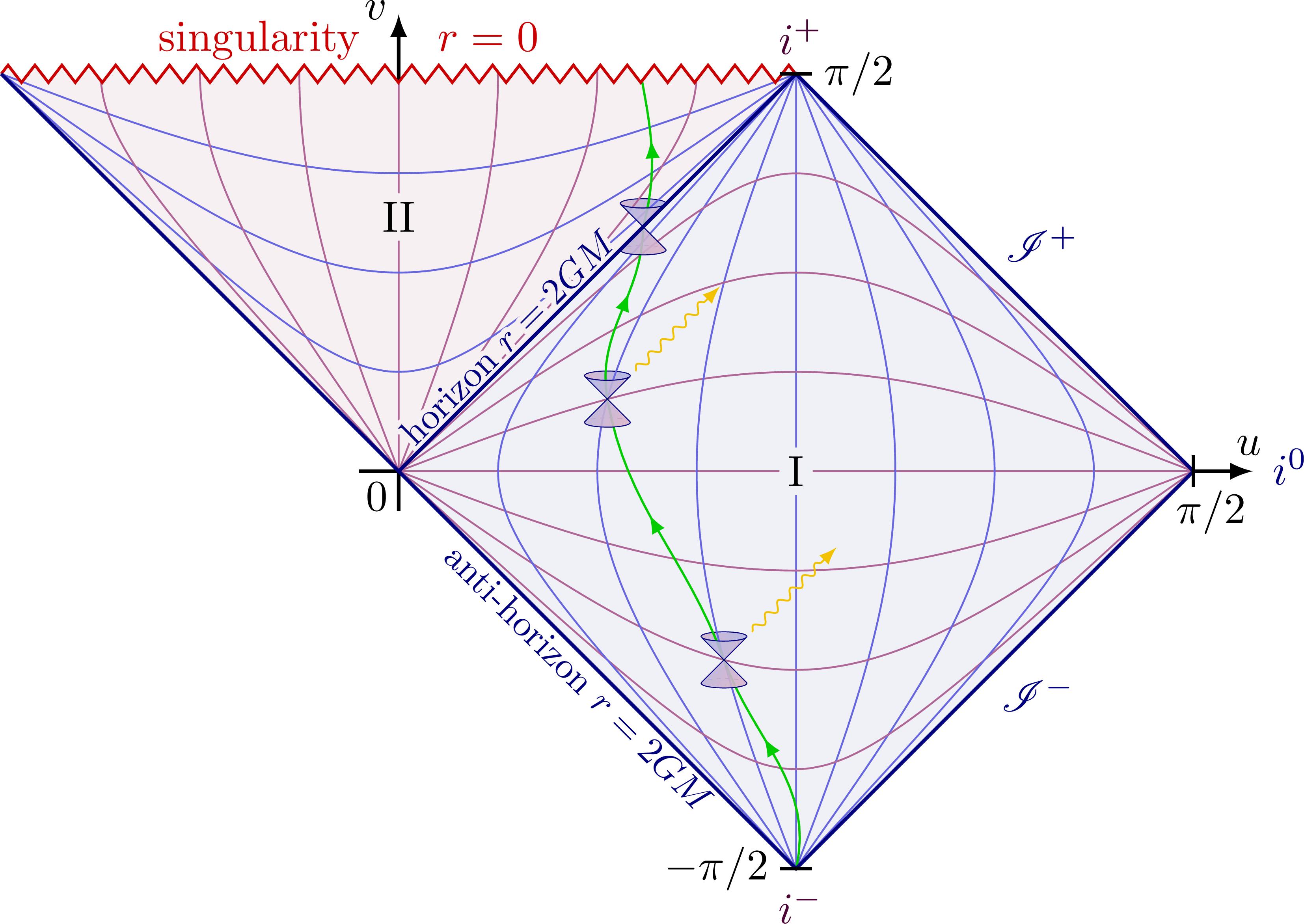 penrose diagram