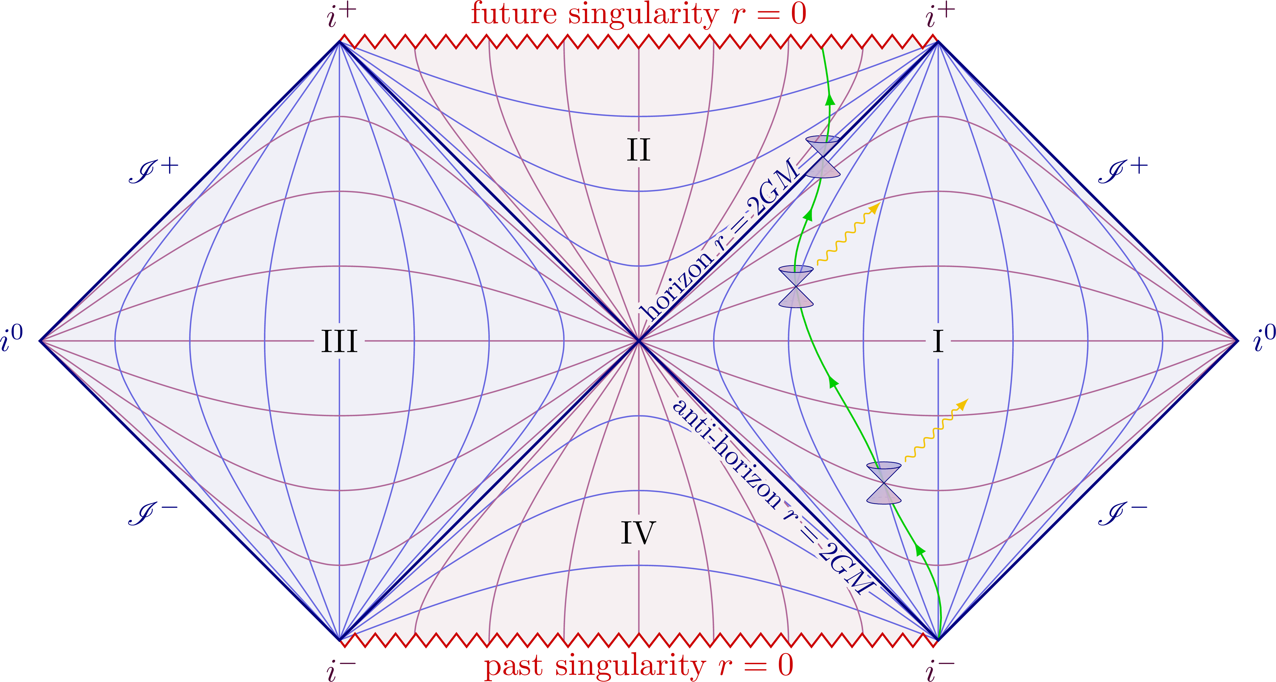 penrose diagram