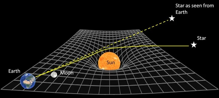 the sheet visualisation and the path of light and mass